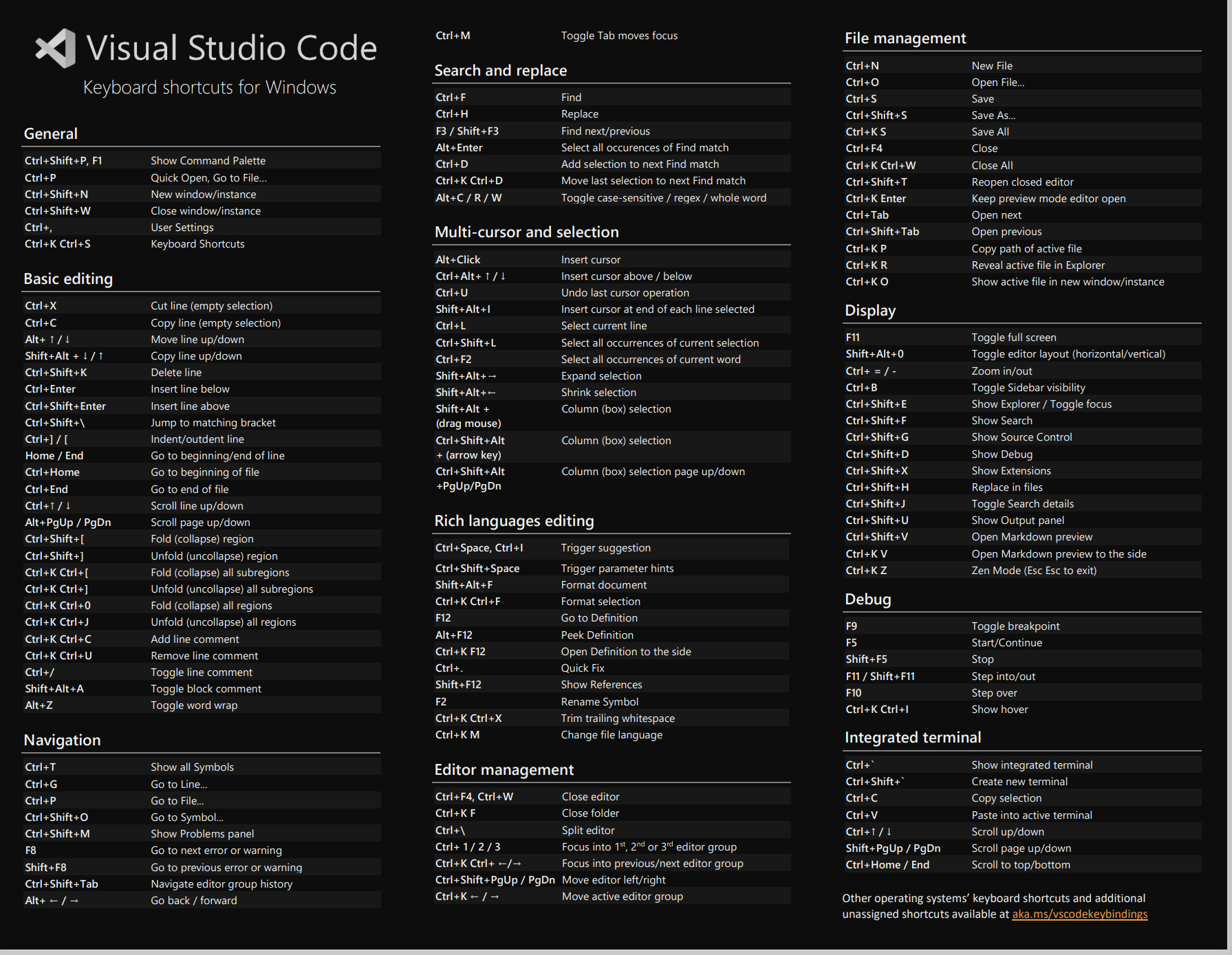VSCode 快捷键